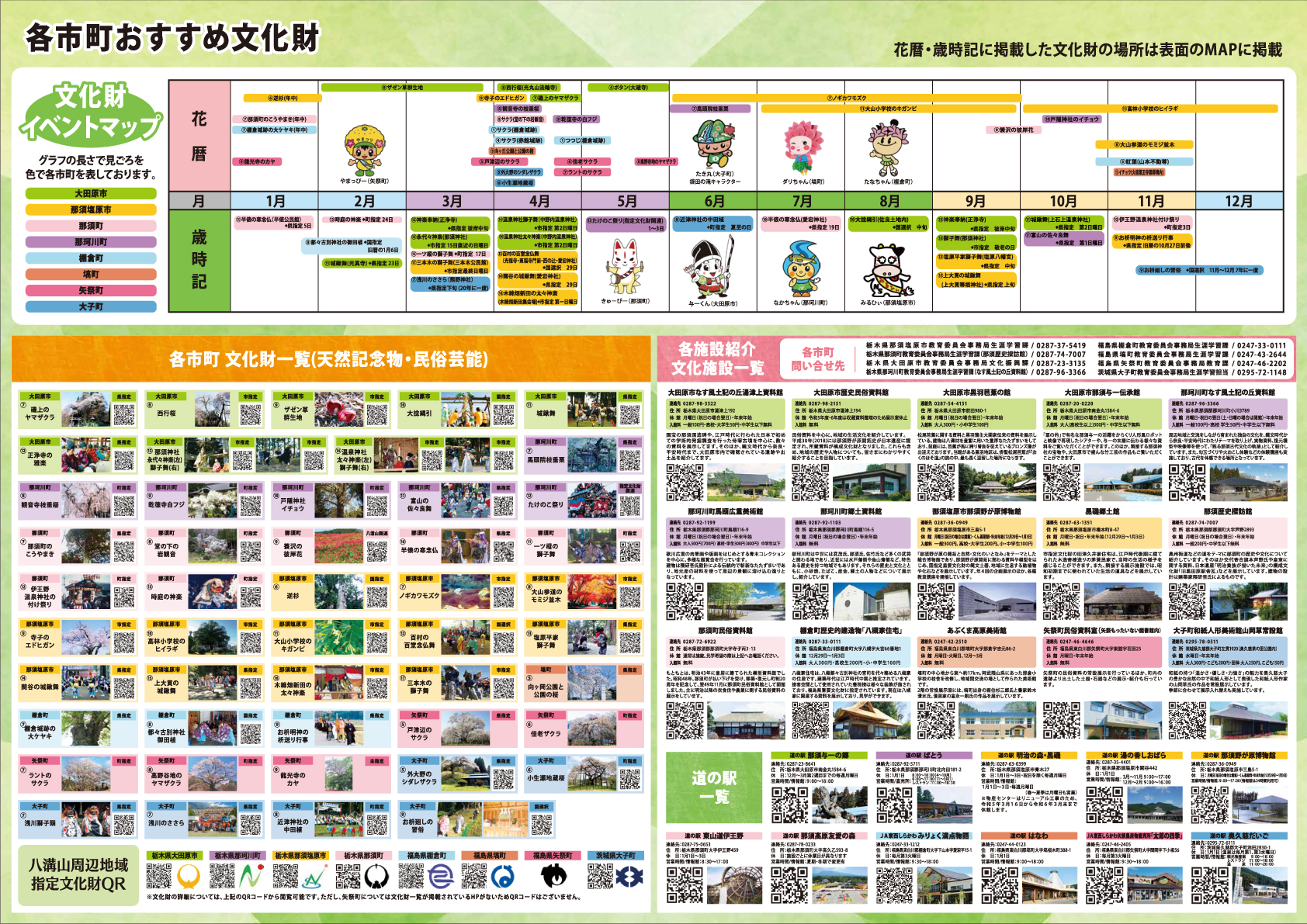 八溝山周辺地域「文化財・イベントMAP」