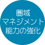 生活機能の強化